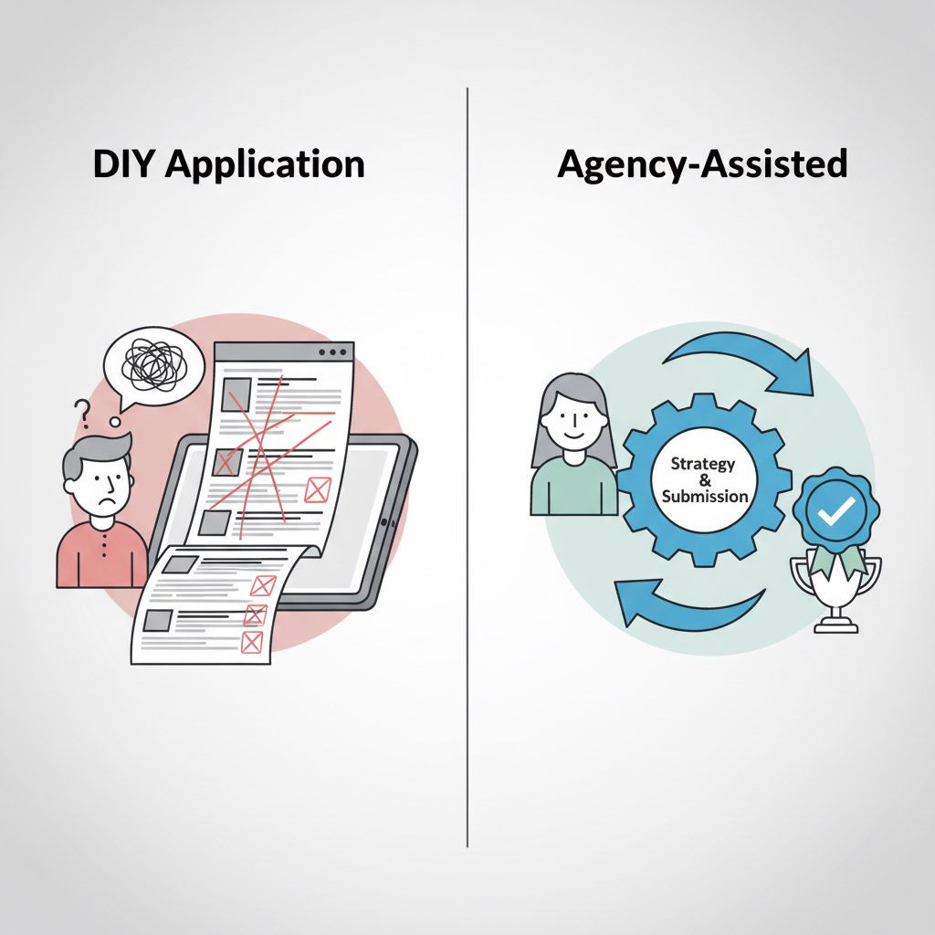 A side-by-side comparison of applying for Facebook verification independently versus using an agency service, highlighting differences in.